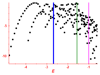 Strength function log